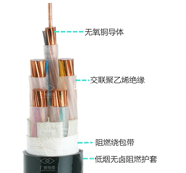 粵（yuè）西唯（wéi）一幹線機場來了！“雙菱（líng）”電纜伴隨（suí）而來