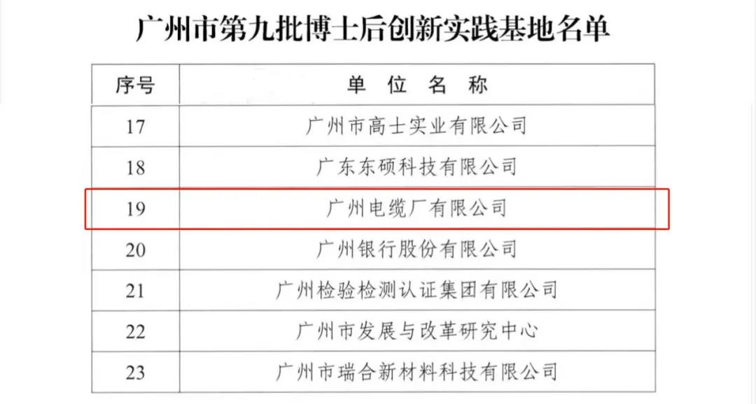 喜(xǐ)報!廣州電纜獲批廣州市博士後創新實踐(jiàn)基地 喜報!廣州電纜獲批廣州市博士後創新實踐基地