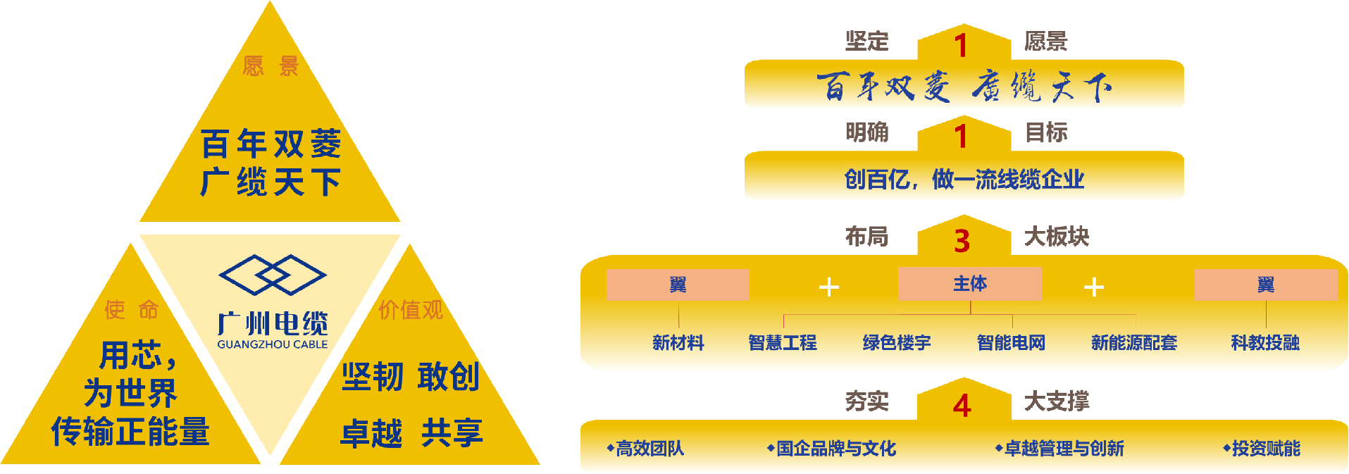 廣纜文化及戰略規劃