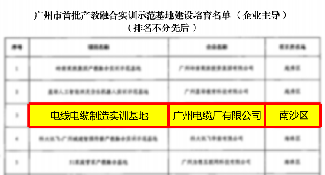 線纜行業唯一！廣州電纜入選“廣（guǎng）州（zhōu）市首批產（chǎn）教融合實訓（xùn）示範基地”