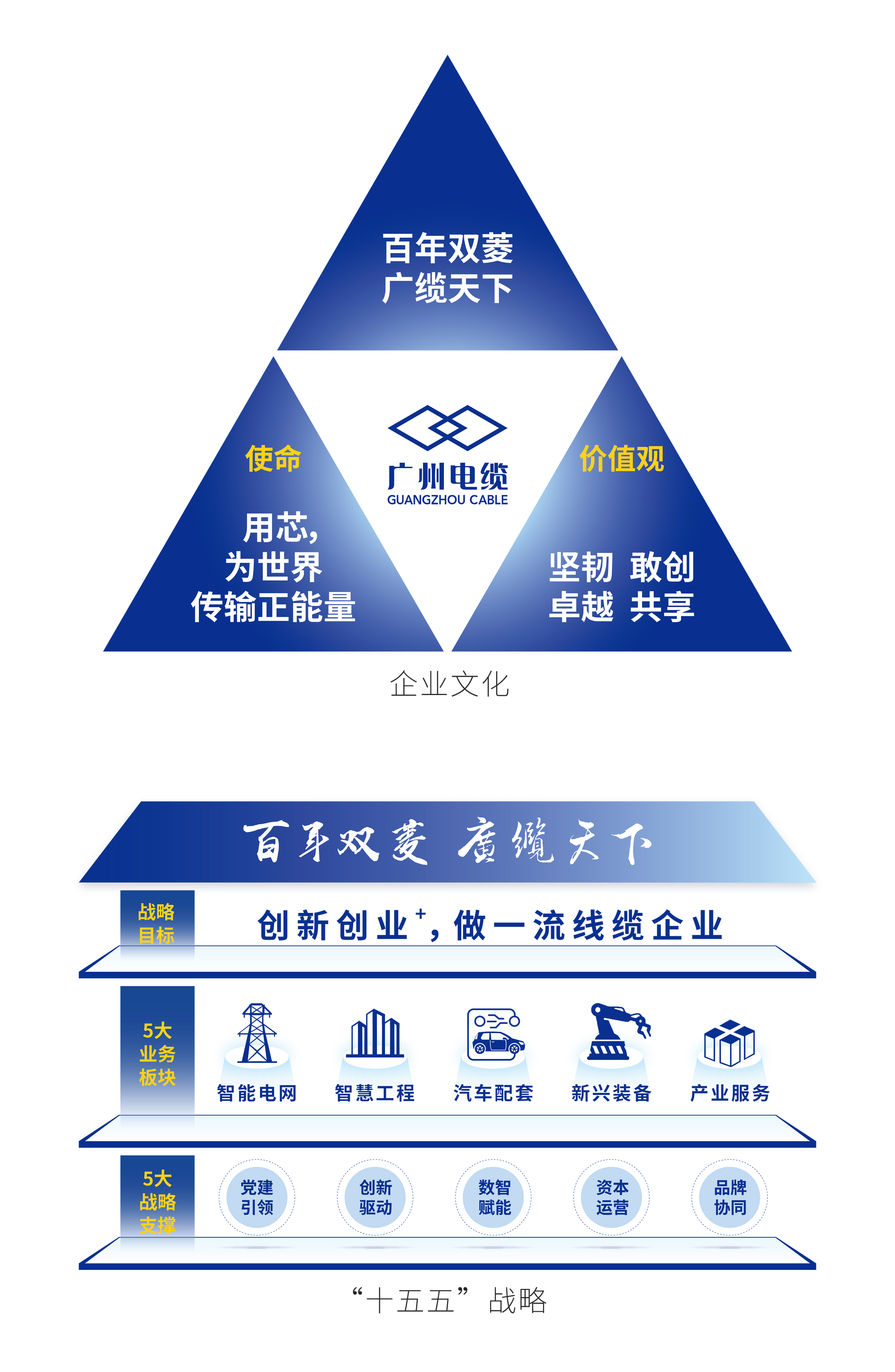 文化與戰略